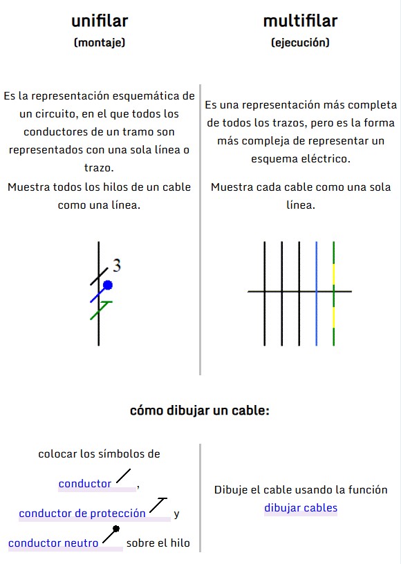 Diagrama unifilar multifilar
